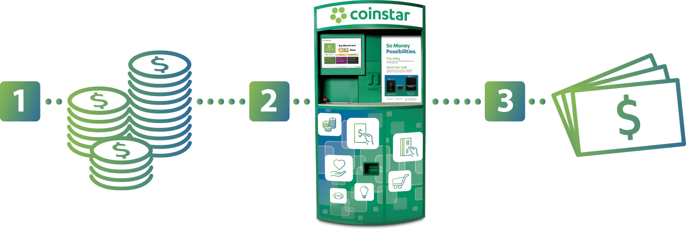 File:Coinstar logo 2011.png - Wikimedia Commons